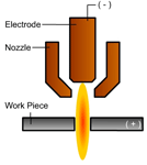 plasma cutter circuit diagram